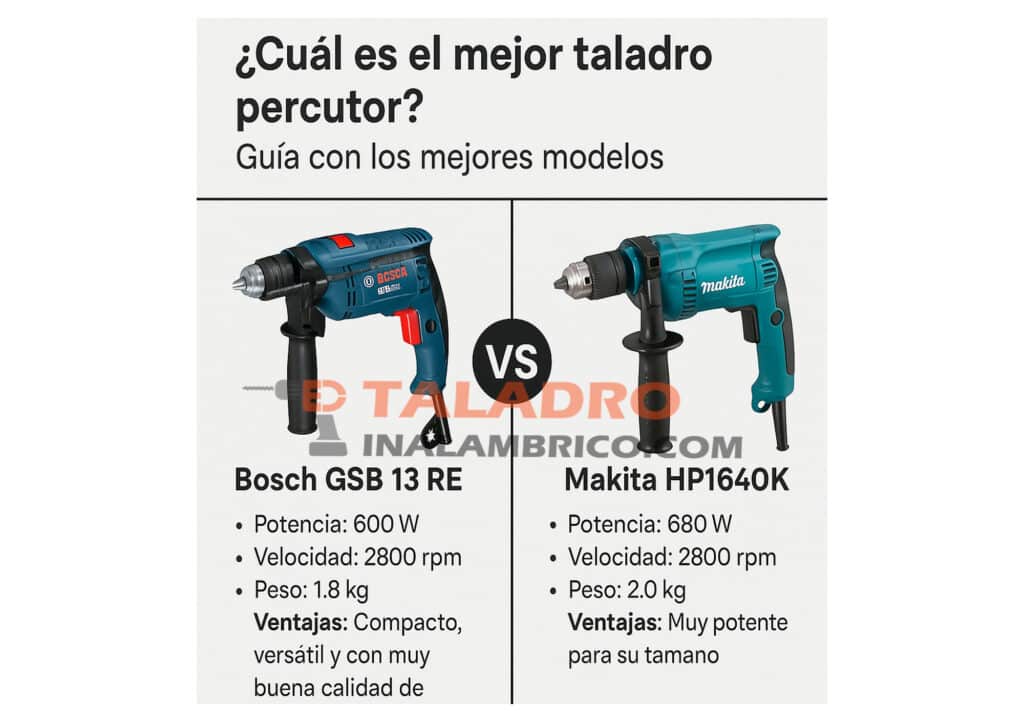 ¿Cuál es el mejor taladro percutor? 